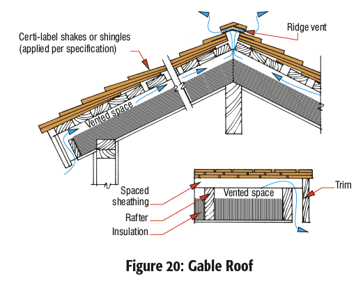 Shingle Roof Details