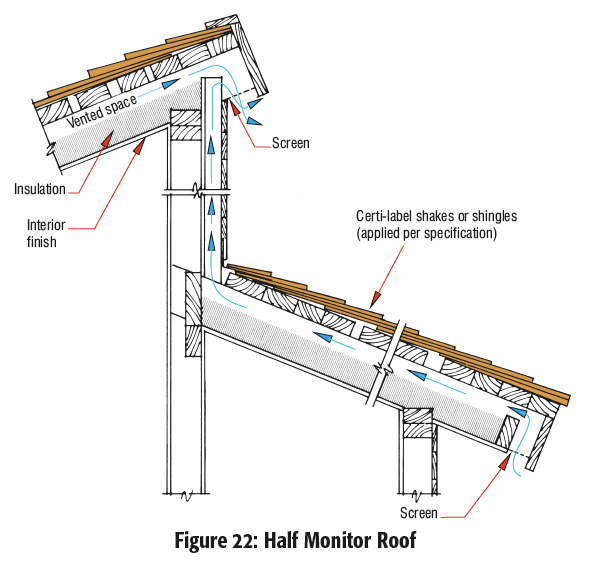 wide overhangs at the eaves should be avoided as they provide large 