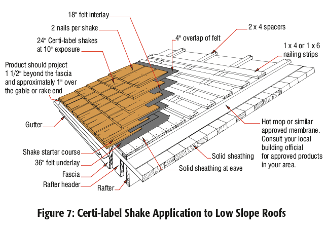 Roof Manual | Cedar Shake and Shingle Bureau