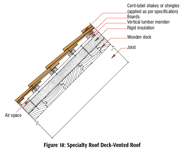 Roof Manual Cedar Shake and Shingle Bureau