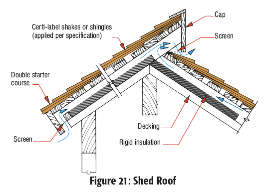 There are a number of important considerations that influence roof