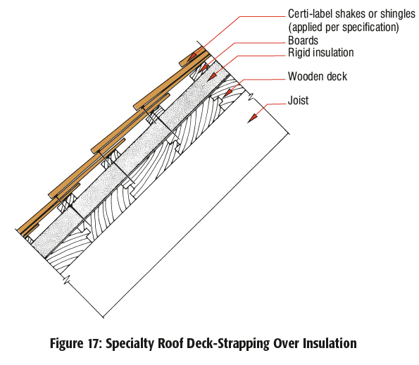 Roof Manual Cedar Shake and Shingle Bureau