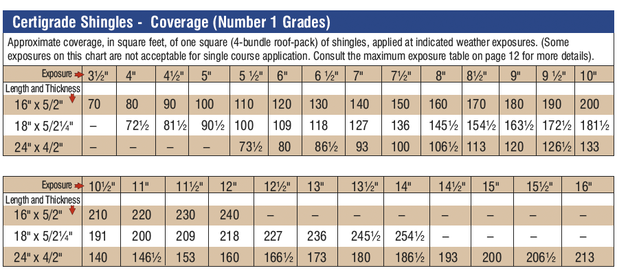 wall manual cedar shake and shingle bureau cedar shake exposure chart