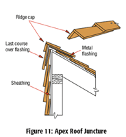 Roof Manual | Cedar Shake and Shingle Bureau